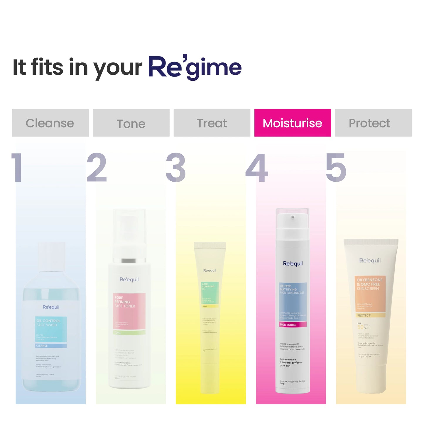 Re'equil Oil Free Mattifying Moisturising Gel 50g