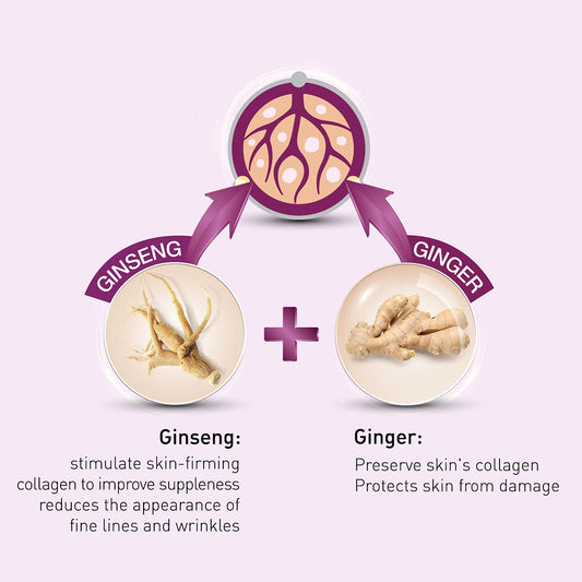 Lotus Herbal Gineplex Youth Activating Serum + Cream 30ml