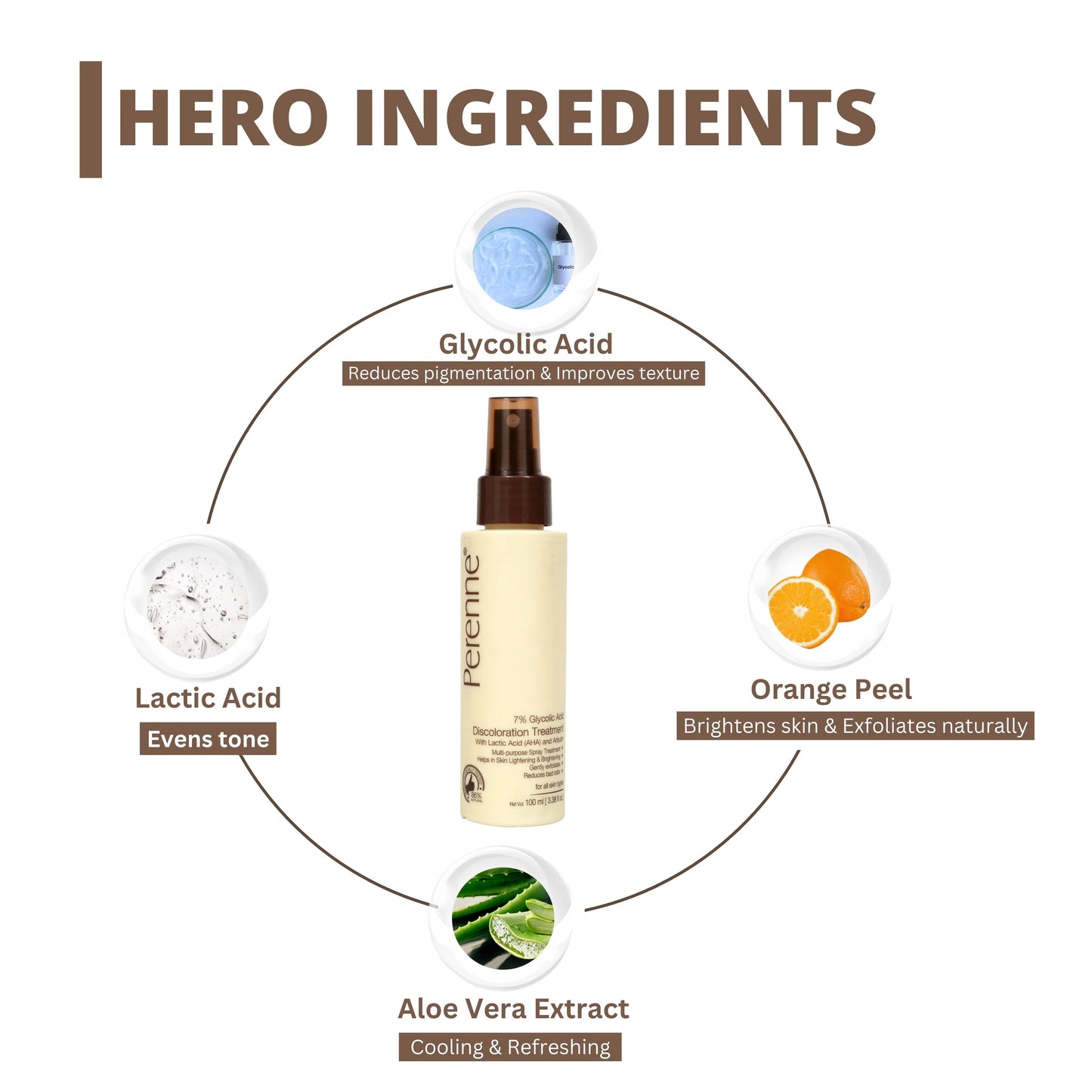 Perenne 7% Glycolic Acid Discoloration Treatment Spray for Skin Brightening | Controls Body Odour | Helps reduce the darkness and pigmentation of underarms, elbows, neck, knees, and inner thighs | Multiple purpose spray for Face, Body and Scalp | 100ml