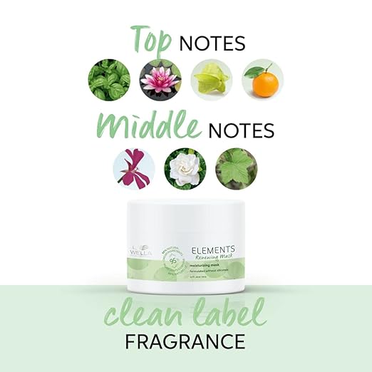 Wella Professionals Elements Renewing Mask 150ml