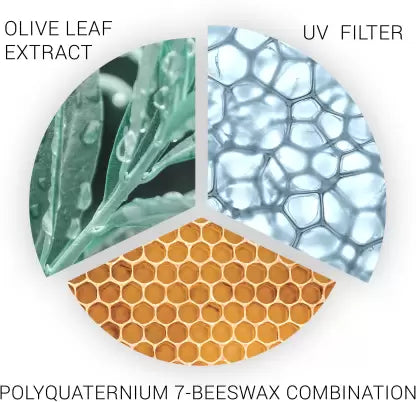 Wella Professionals SP Color Save Mask for Coloured Hair 200 ml