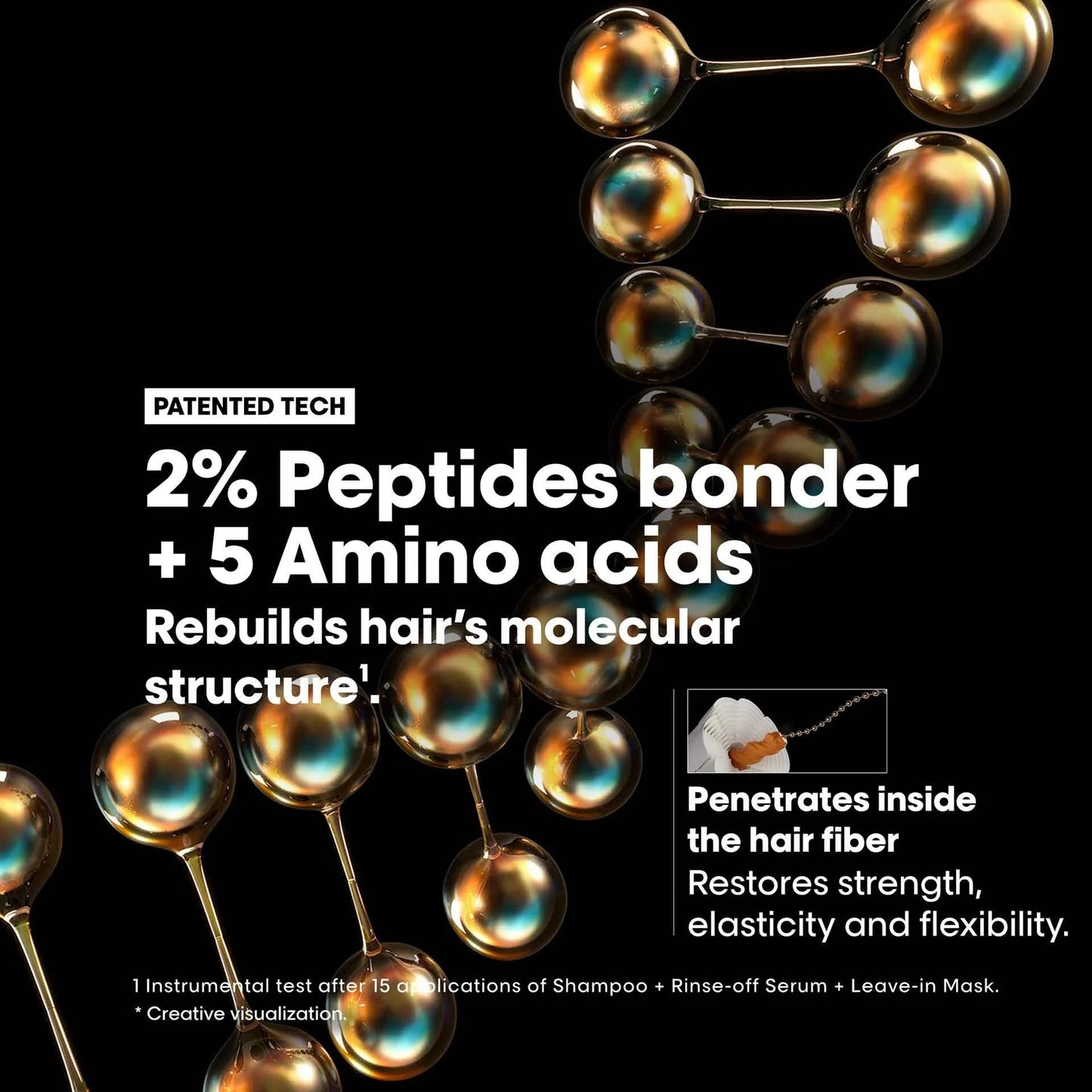 Loreal Paris Proffessional Absolut Repair Molecular Sulfate-free deep repairing shampoo for damaged hair