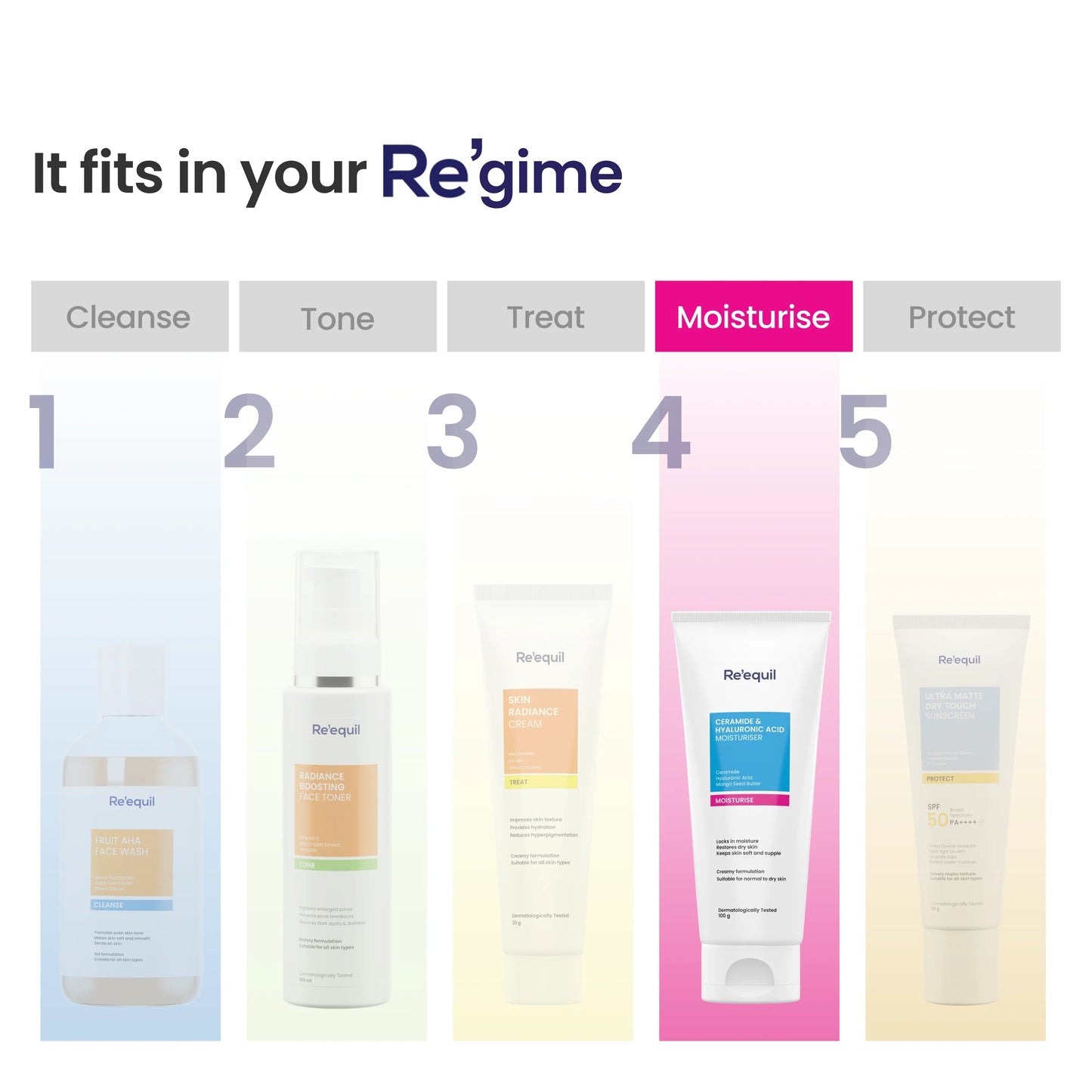 Re'equil Ceramide & Hyaluronic Acid Moisturiser 100g