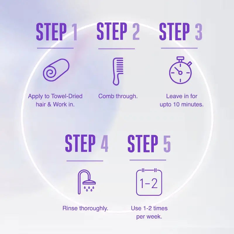 Schwarzkopf Professional Bona Cure Frizz Away Treatment 450ml