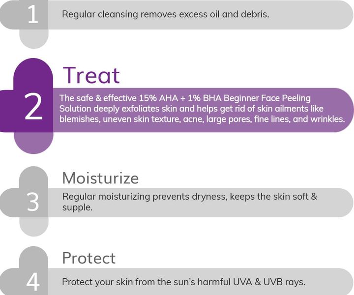 The Derma co 15% AHA+1% BHA Beginner Face Peeling Solution - 30ml