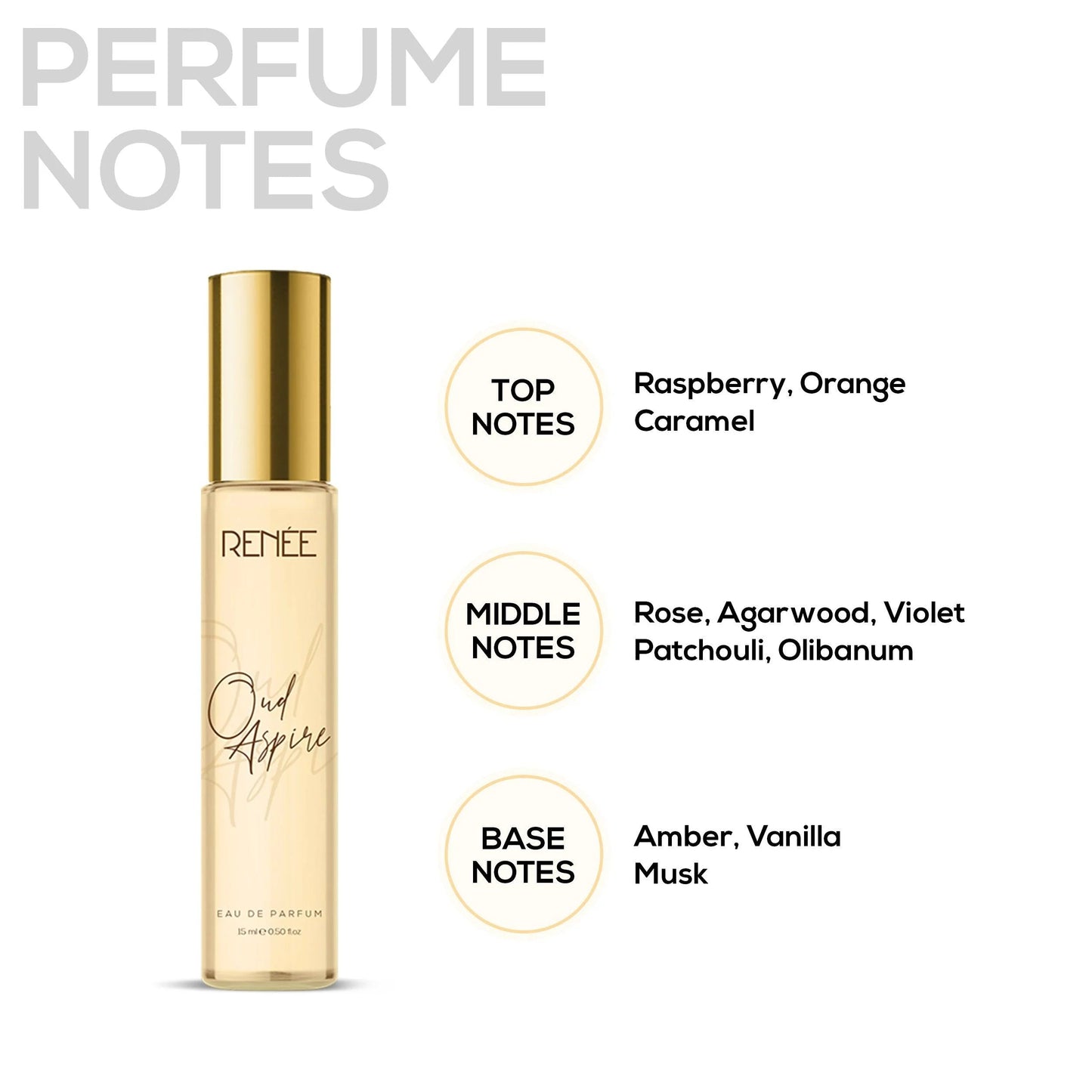 RENEE Premium Fragrances Set Of 4, 15ml Each Pack of 4