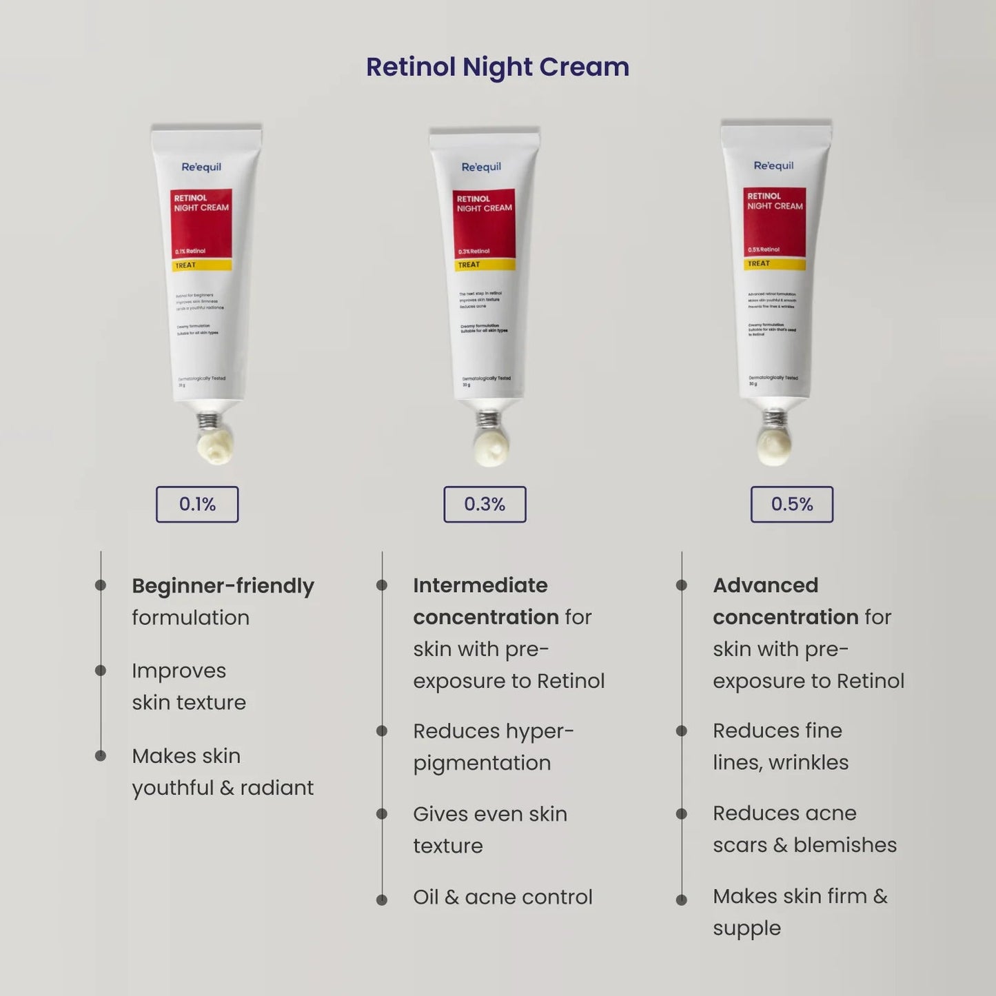 Re'equil 0.1% Retinol Night Cream 30g