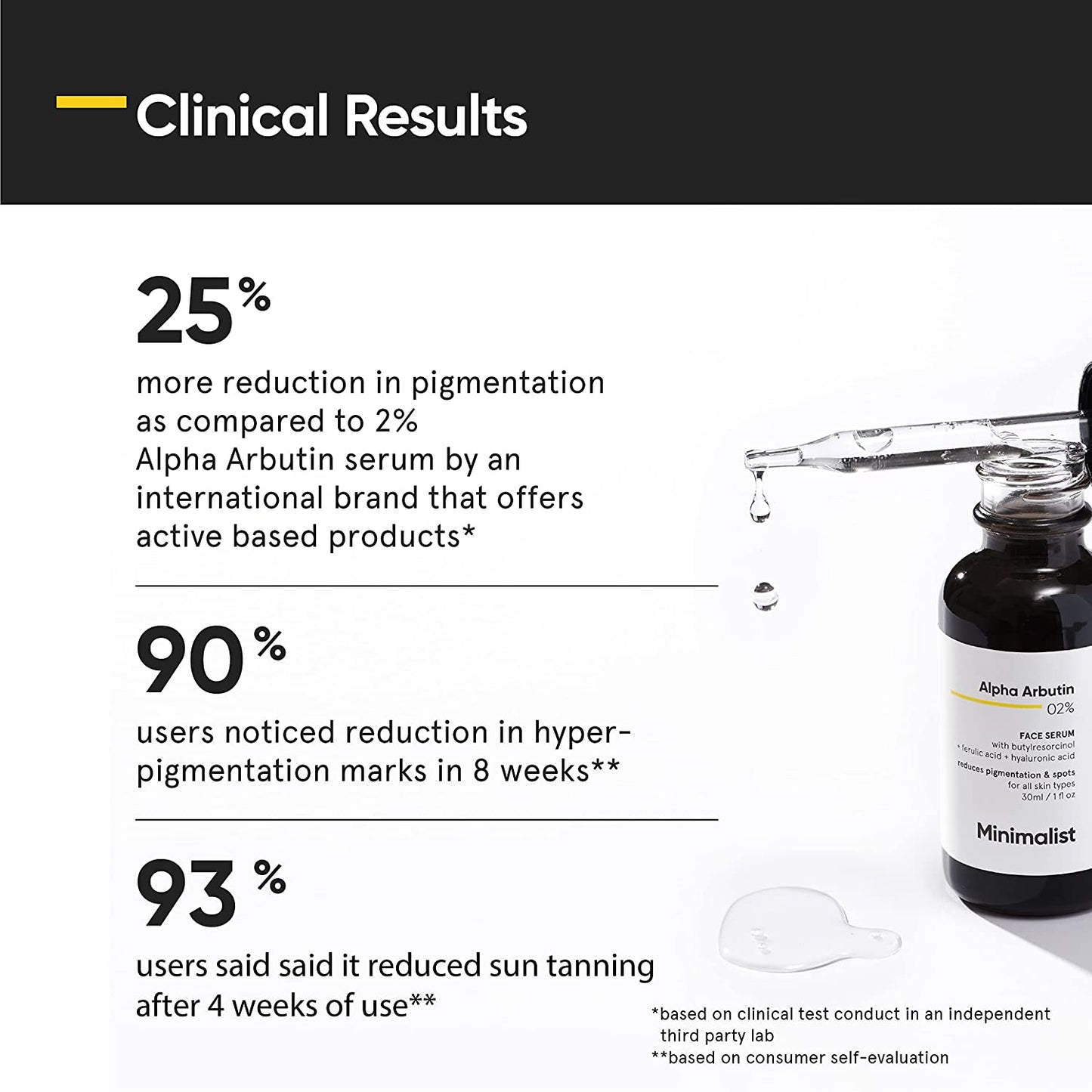 Minimalist Alpha Arbutin 02% Face Serum Reduces Pigmentation & Spots 30ml