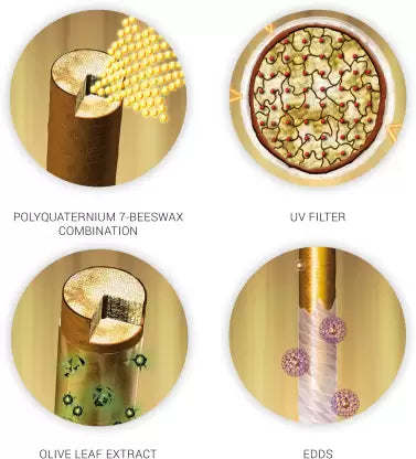 Wella Professionals SP Color Save Mask for Coloured Hair 200 ml