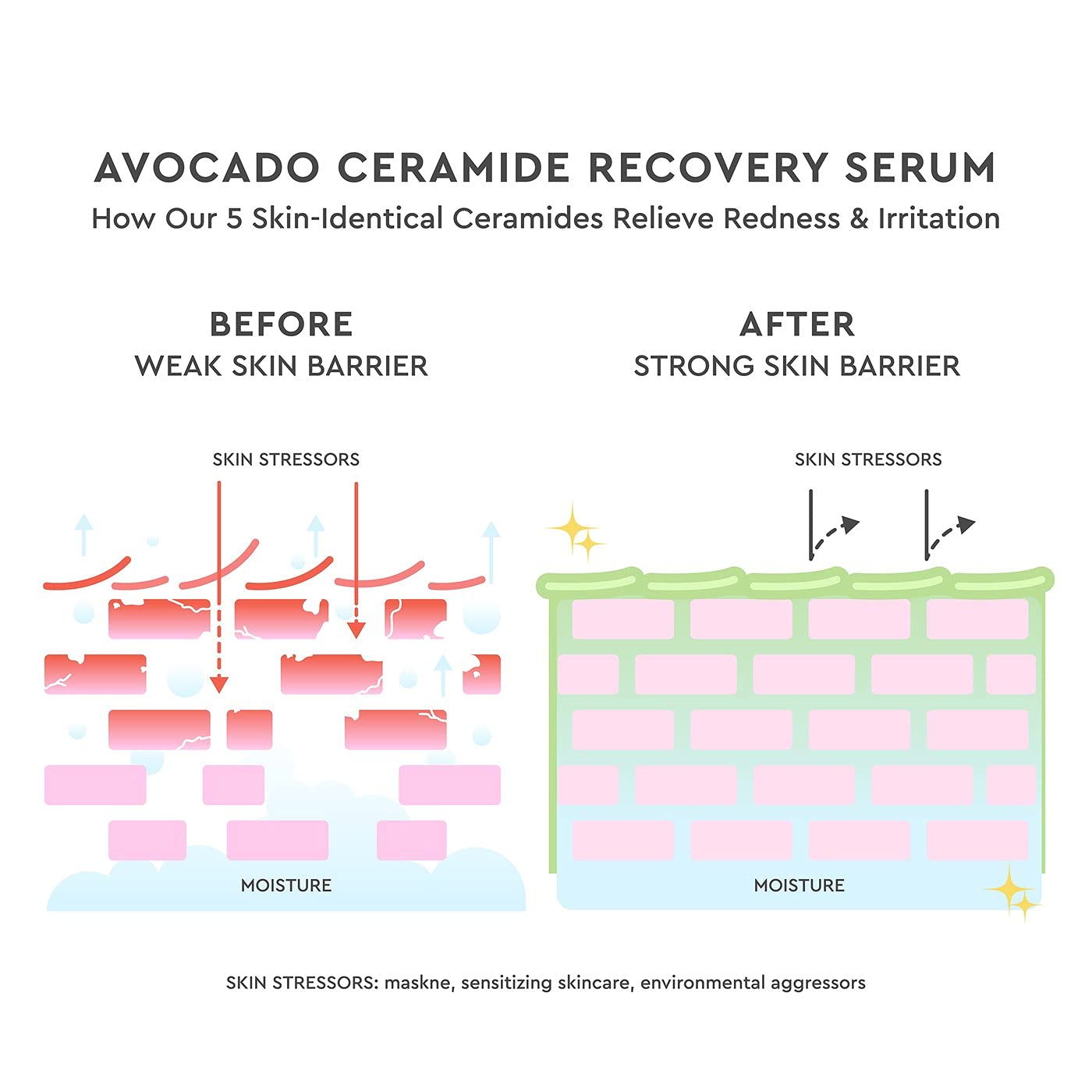 Glow Recipe Avocado Ceramide Recovery Serum 30ml