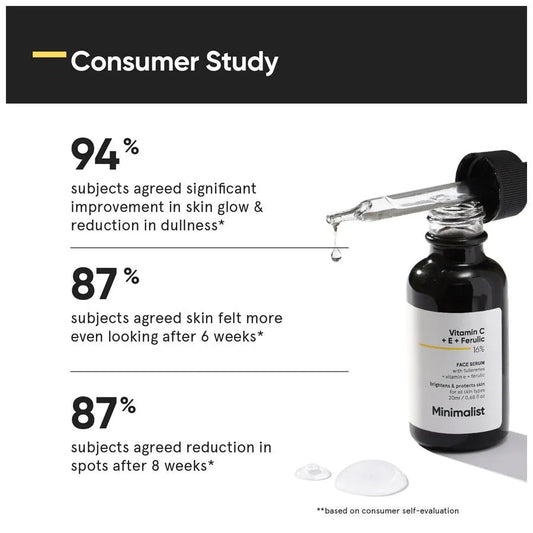 Minimalist Vitamin C +E +Ferulic 16% Face Serum Brightens & Protects Skin 20ml