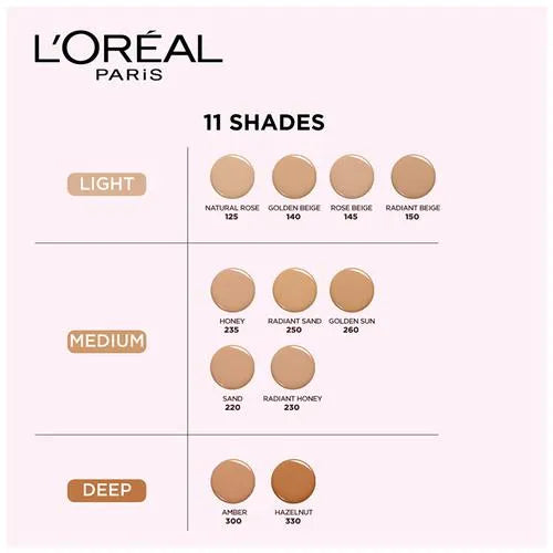 Loreal Paris Infallible 24H Fresh Wear Foundation - SPF 25, Longer Lasting, 30g