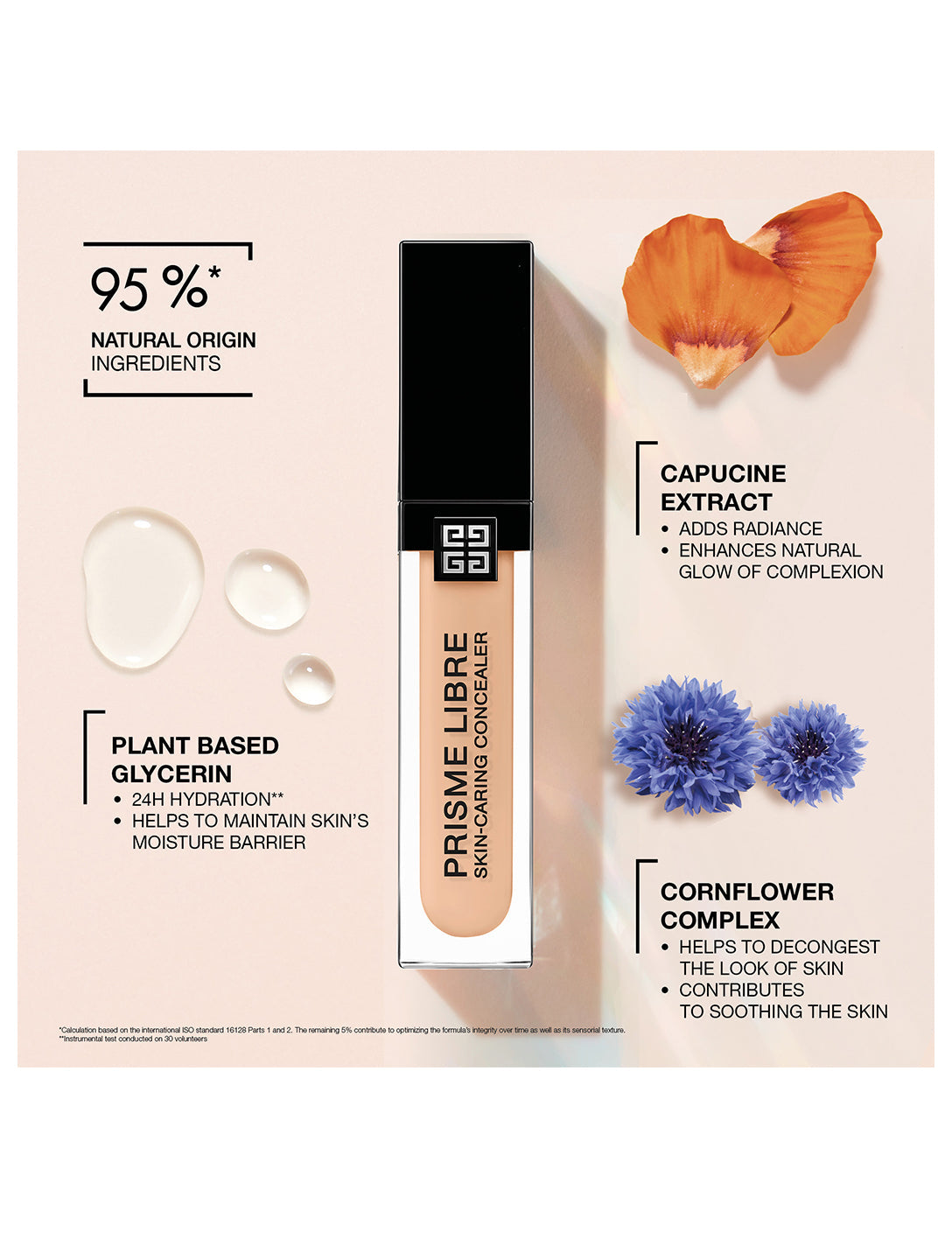GIVENCHY Prisme Libre Skin-Caring 24H Hydrating & Correcting Multi-Use Concealer-W110 ( 11ml  )
