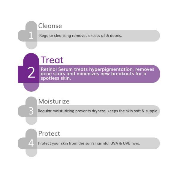 The Derma Co 0.1 Retinol Face Serum 30ml