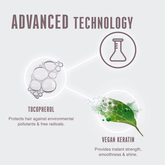 Schwarzkopf Professional Bonacure Clean Balance Deep Cleansing Shampoo 1L