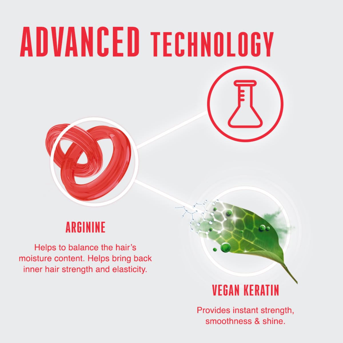 Schwarzkopf Professional Bonacure Repair Rescue Spray CondItioner 200ml