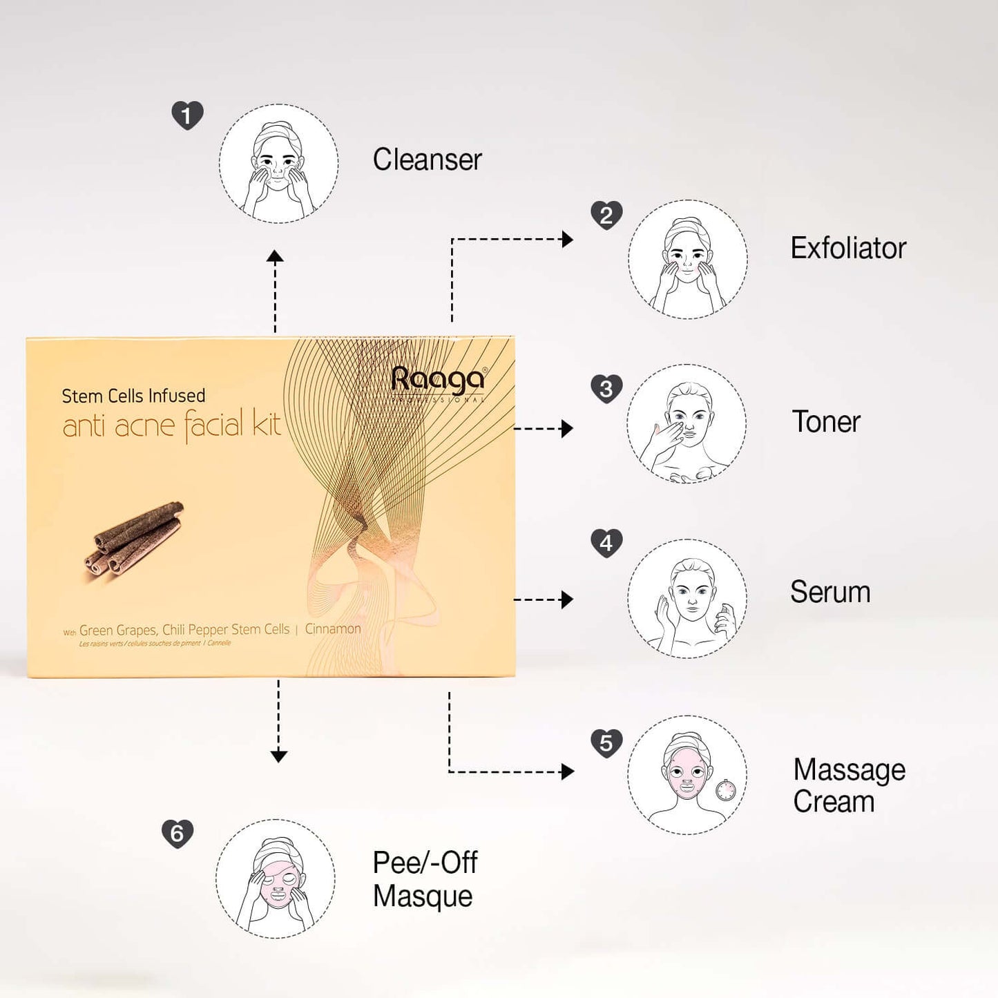 Raaga Professional Anti Acne Facial Kit 6 Steps