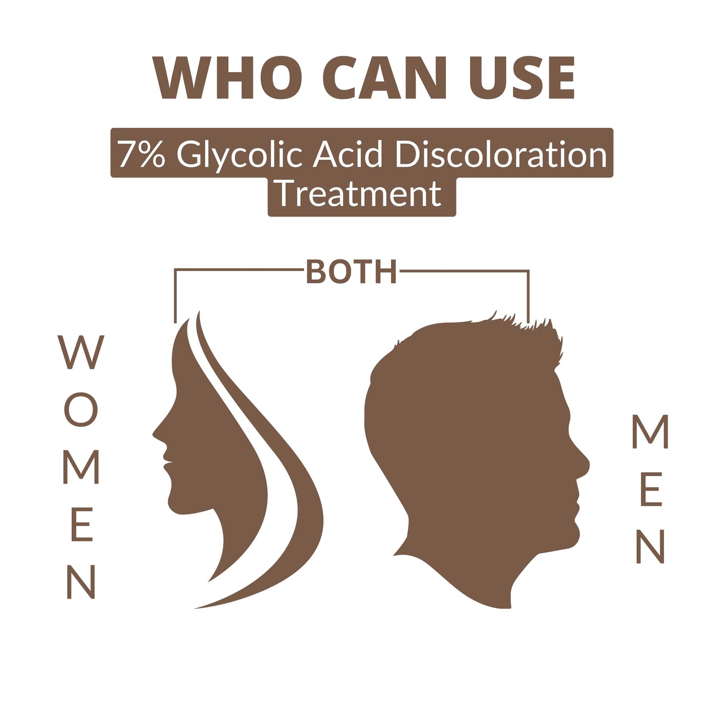 Perenne 7% Glycolic Acid Discoloration Treatment Spray for Skin Brightening | Controls Body Odour | Helps reduce the darkness and pigmentation of underarms, elbows, neck, knees, and inner thighs | Multiple purpose spray for Face, Body and Scalp | 100ml