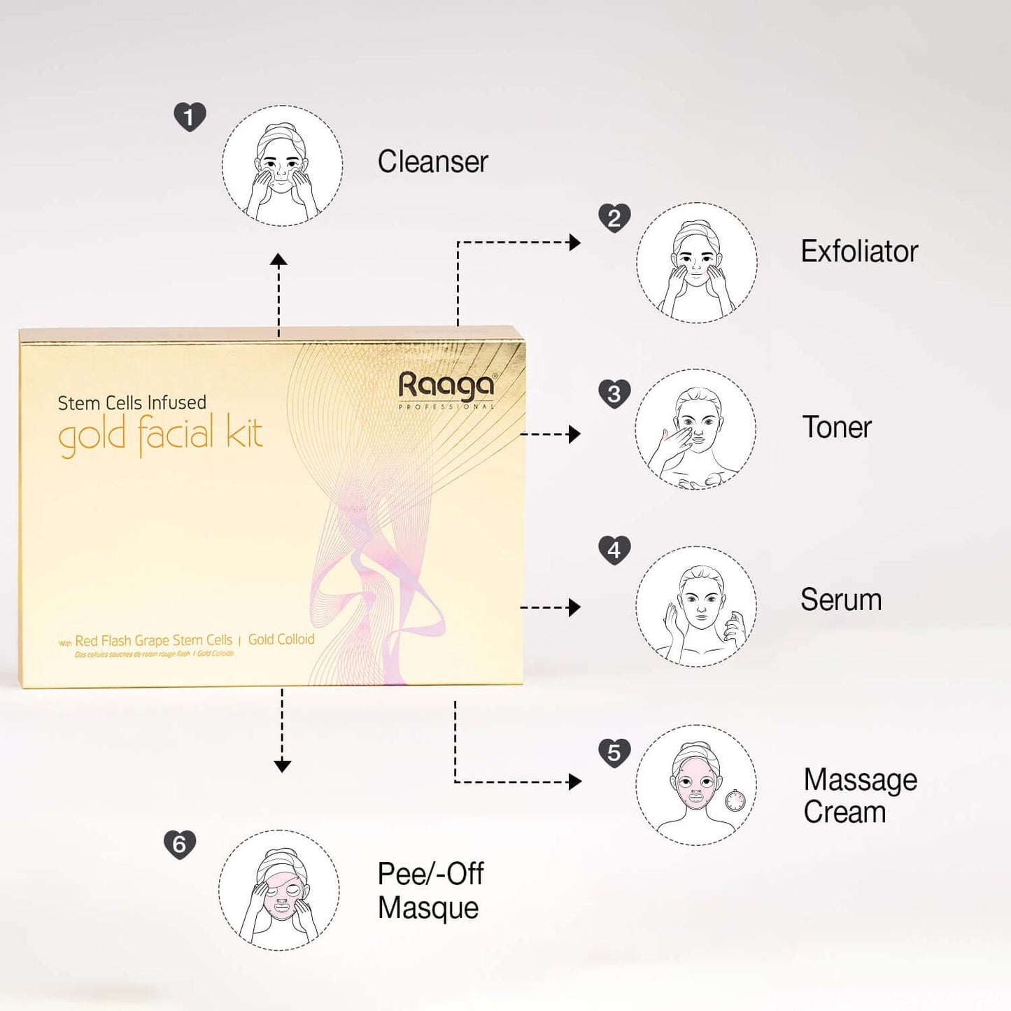 Raaga Professional Gold Facial Kit 6 Steps