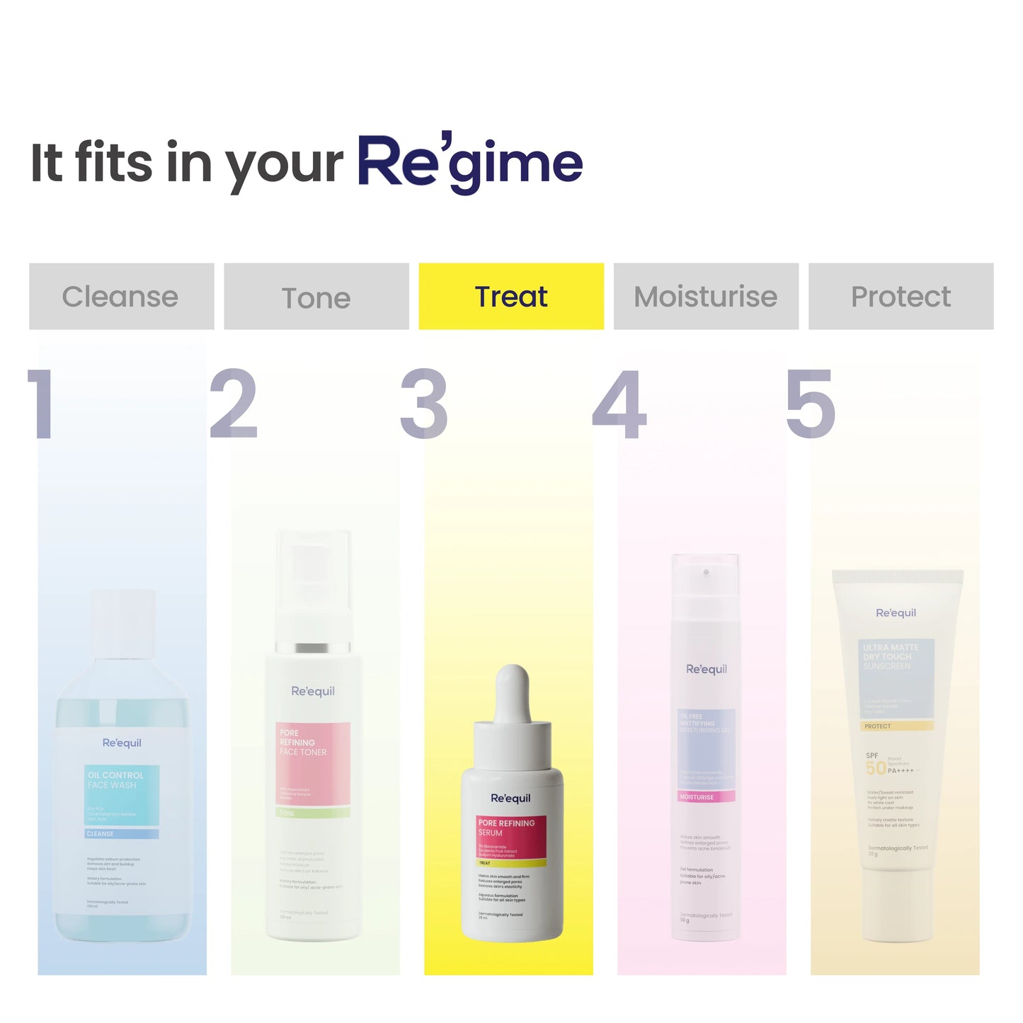 Re'equil Pore Refining Serum 25ml