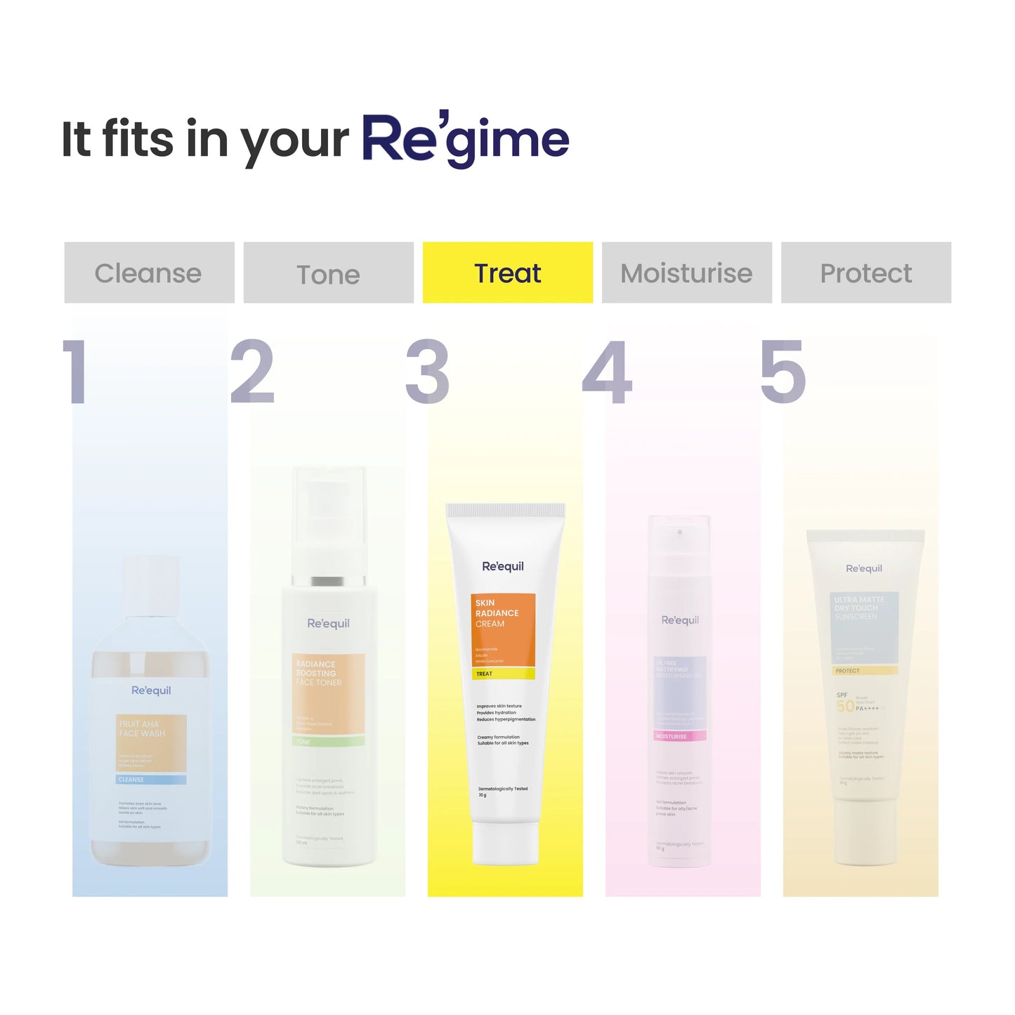 Re'equil Skin Radiance Cream 30g