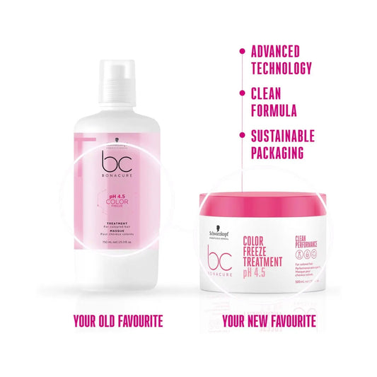 Schwarzkopf Professional Bona Cure Color Freeze Treatment 500ml