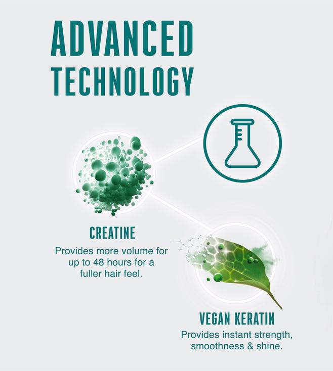 Schwarzkopf Professional Bonacure Volume Boost Shampoo 1L