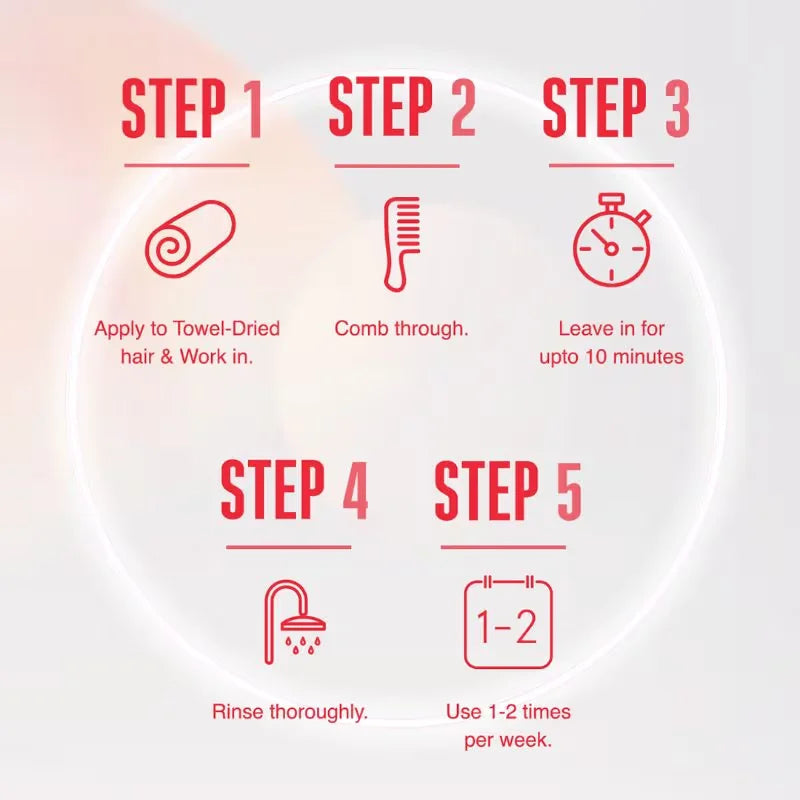 Schwarzkopf Professional Bona Cure Repair Rescue Treatment 500ml