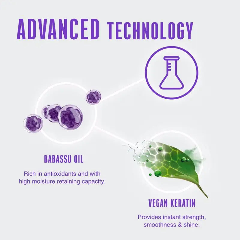 Schwarzkopf Professional Bona Cure Frizz Away Treatment 450ml