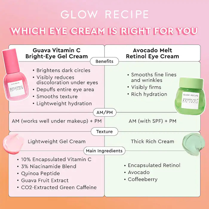 Glow Recipe Guava Vitamin C Bright-Eye Gel Cream (15ml)
